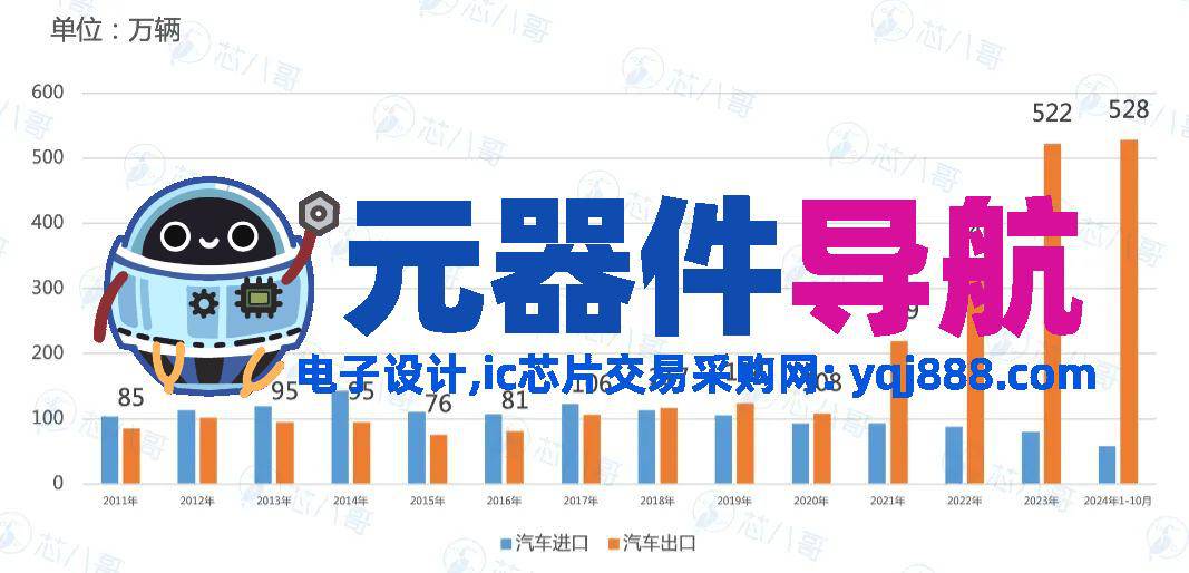 2024年电子元器件行情分析与2025年趋势展望