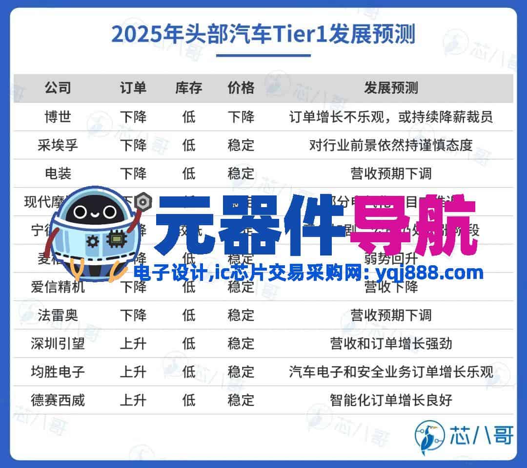 2024年电子元器件行情分析与2025年趋势展望