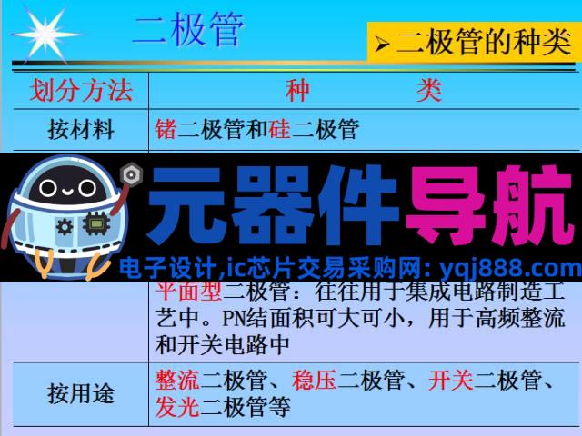 史上最全电子元器件基础知识!!!