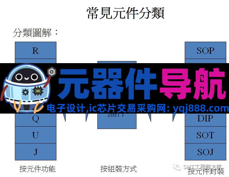 常见电子元器件认识,SMT工艺工程师必备!