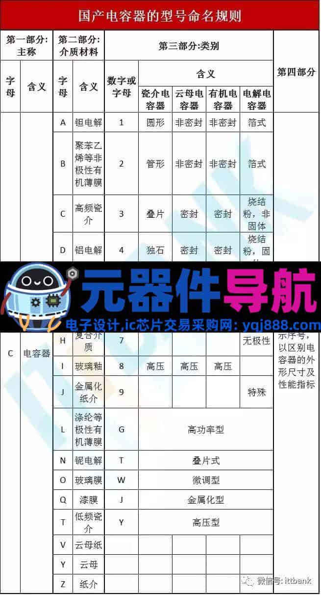16种电子元器件的图片、名称、符号全面对照,值得收藏!