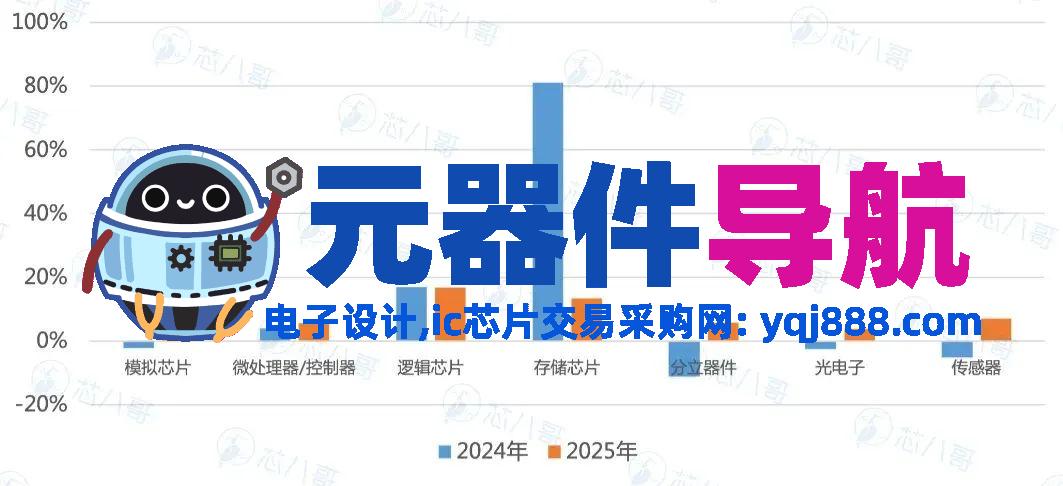 elexcon2025重磅发布 | 2024年电子元器件行情分析与2025年趋势展望