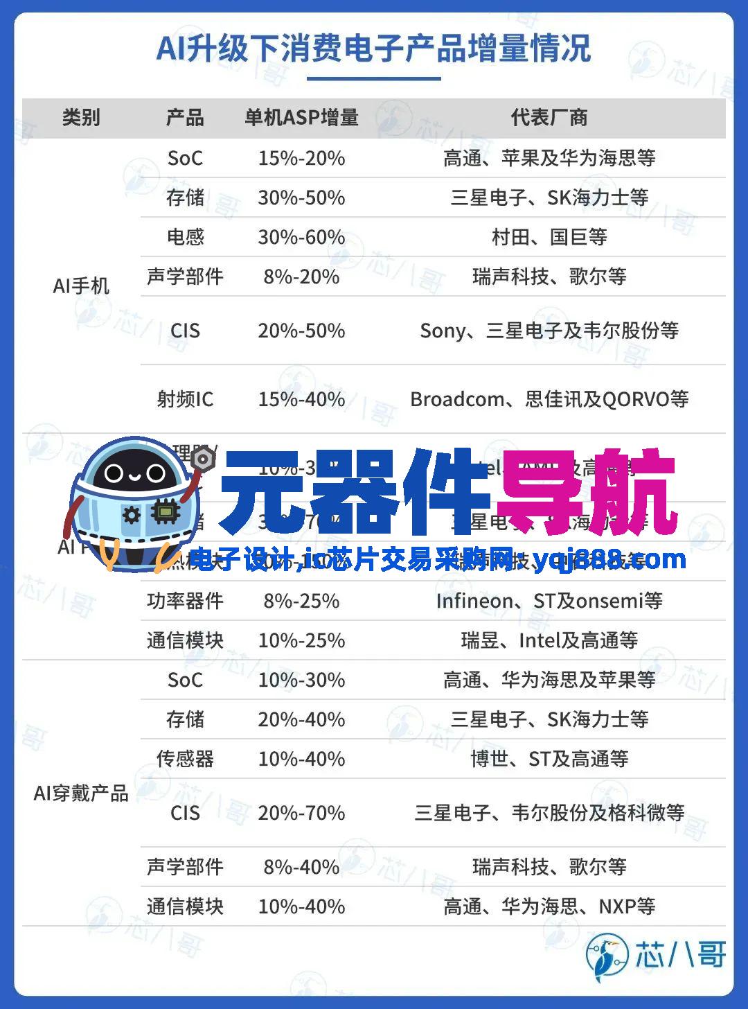 elexcon2025重磅发布 | 2024年电子元器件行情分析与2025年趋势展望