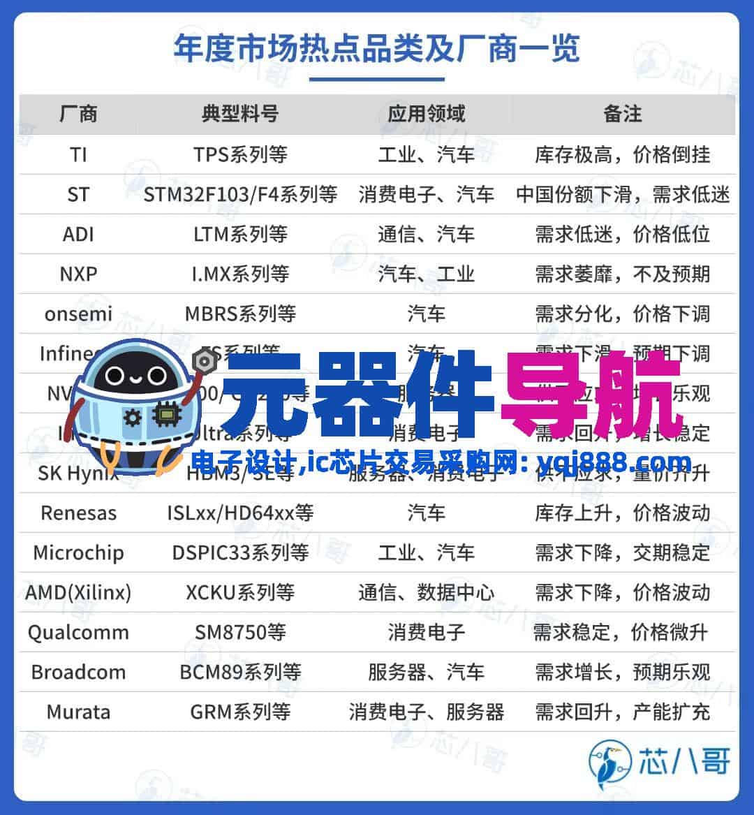 2024年电子元器件行情分析与2025年趋势展望