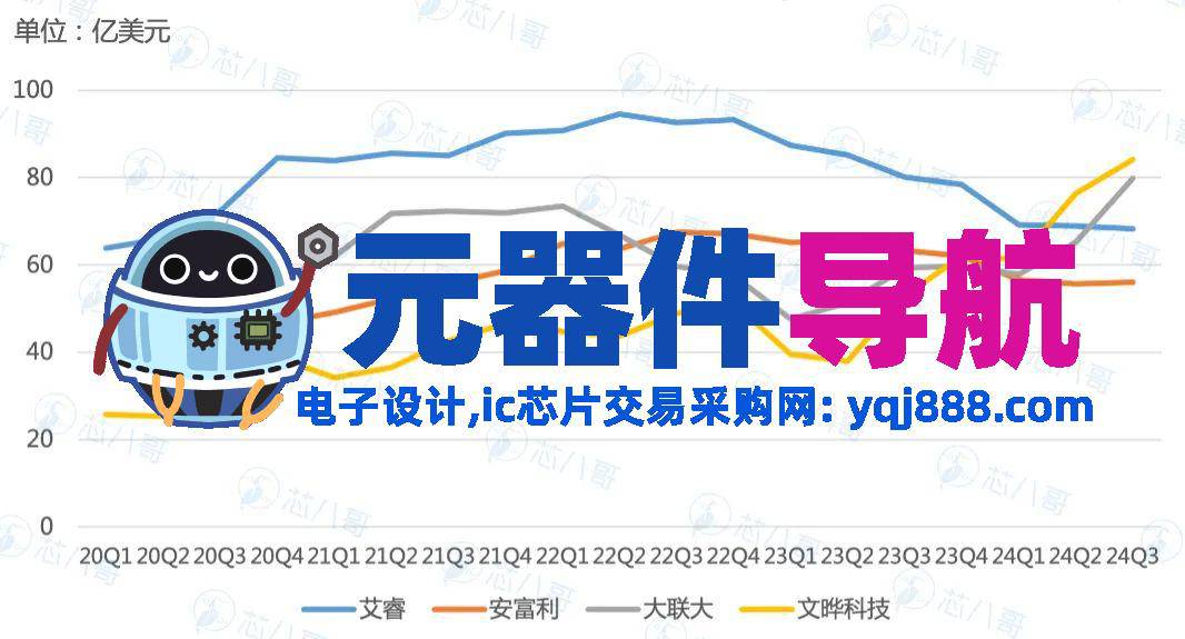 2024年电子元器件行情分析与2025年趋势展望