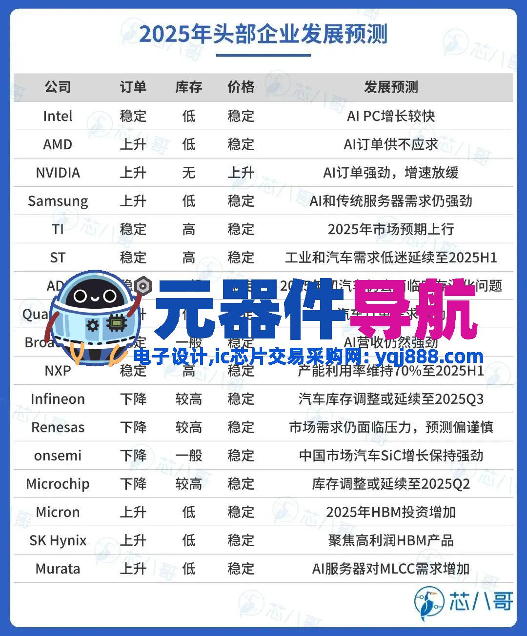 elexcon2025重磅发布 | 2024年电子元器件行情分析与2025年趋势展望
