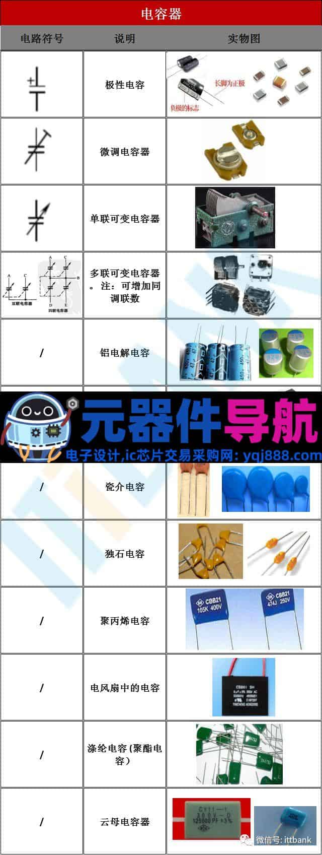 16种电子元器件的图片、名称、符号全面对照，值得收藏！