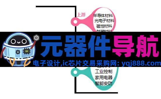 半导体电子元器件科普