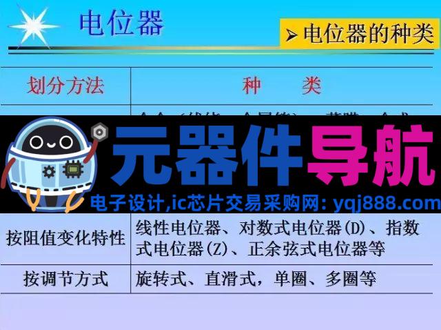 史上最全电子元器件基础知识!!!