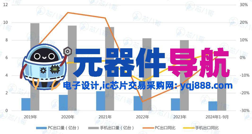 2024年电子元器件行情分析与2025年趋势展望