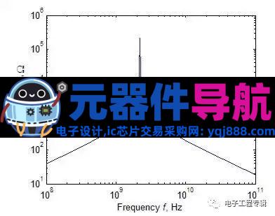 超详细的元器件分类—电阻、电容、电感