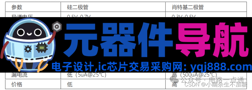 硬件工程师入门基础元器件与电路原理