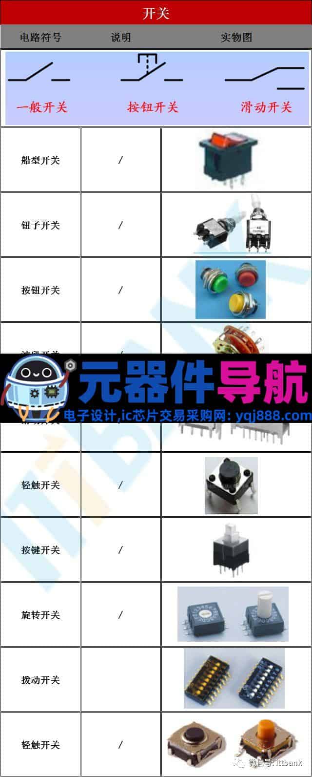 16种电子元器件的图片、名称、符号全面对照，值得收藏！