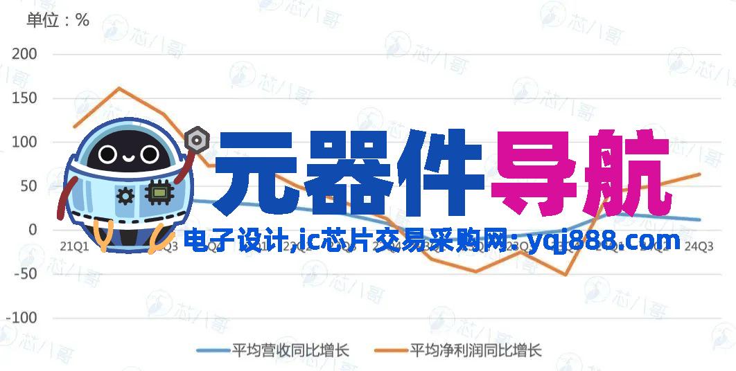 elexcon2025重磅发布 | 2024年电子元器件行情分析与2025年趋势展望