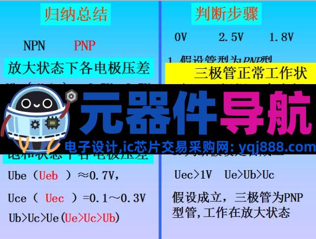 史上最全电子元器件基础知识！！！