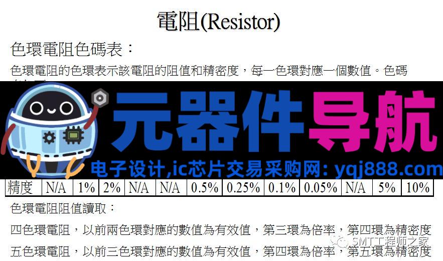 常见电子元器件认识，SMT工艺工程师必备！