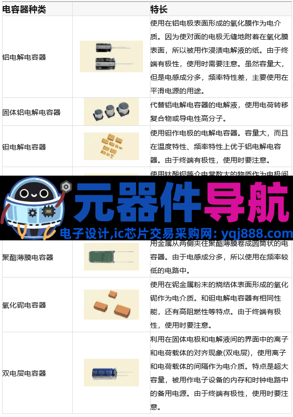 实物对照,硬件设计常见的30种元器件
