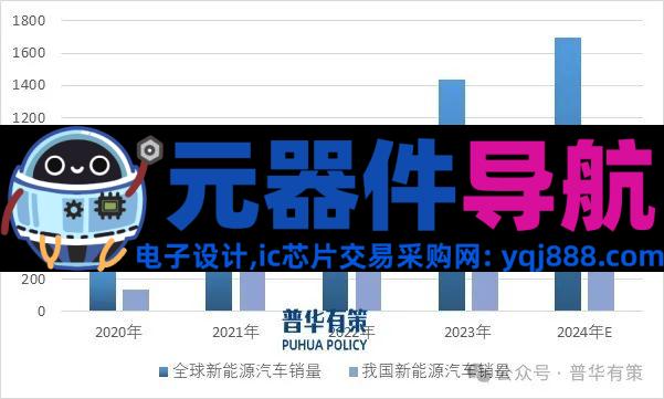 2025-2031年电力电子元器件行业细分市场调研及投资可行性分析报告