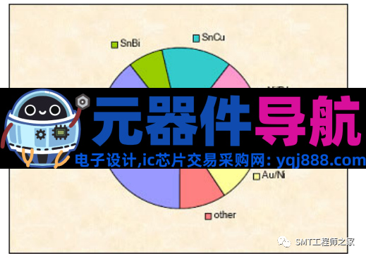 电子元器件脚镀层材料与工艺详解，SMT制程工艺工程师必备