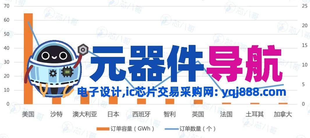 2024年电子元器件行情分析与2025年趋势展望