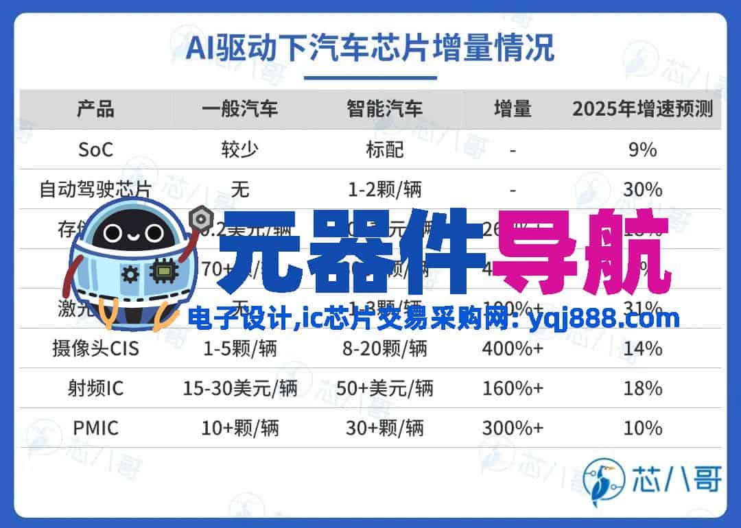 2024年电子元器件行情分析与2025年趋势展望