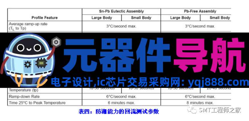 电子元器件脚镀层材料与工艺详解，SMT制程工艺工程师必备