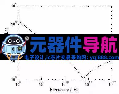 超详细的元器件分类—电阻、电容、电感