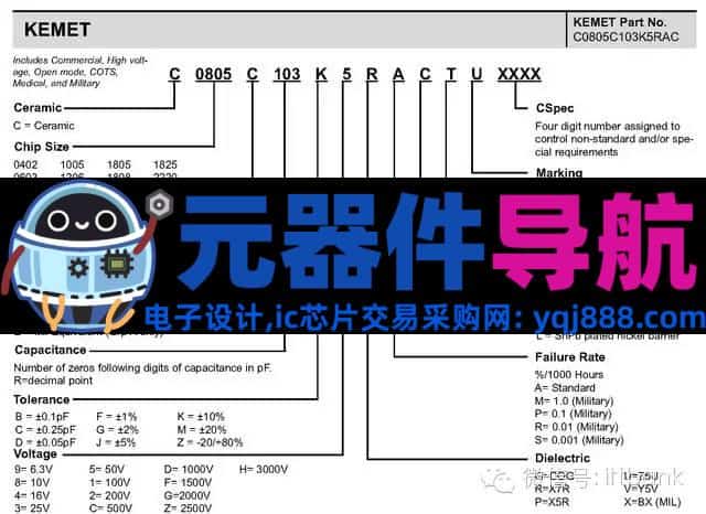 16种电子元器件的图片、名称、符号全面对照，值得收藏！