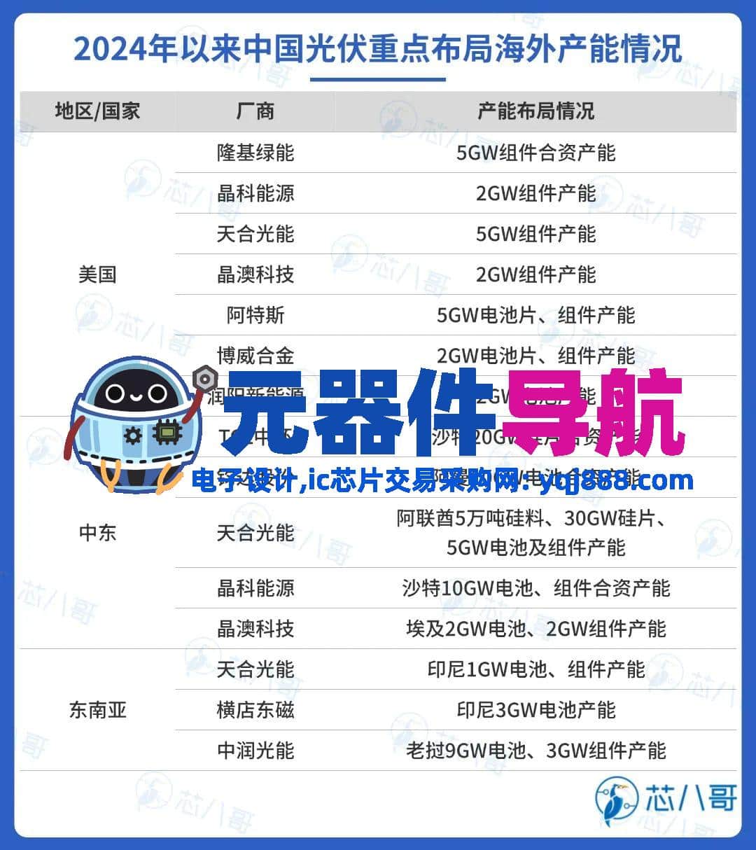 2024年电子元器件行情分析与2025年趋势展望