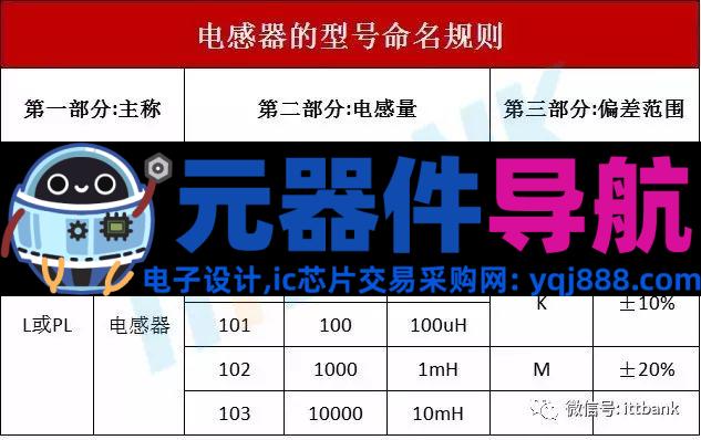 16种电子元器件的图片、名称、符号全面对照,值得收藏!
