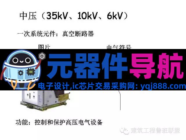 配电系统全套电气元器件图文总结