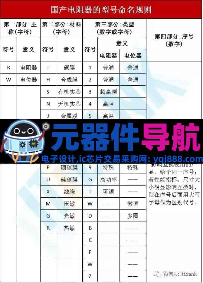 16种电子元器件的图片、名称、符号全面对照,值得收藏!