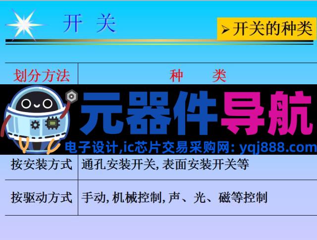 史上最全电子元器件基础知识！！！