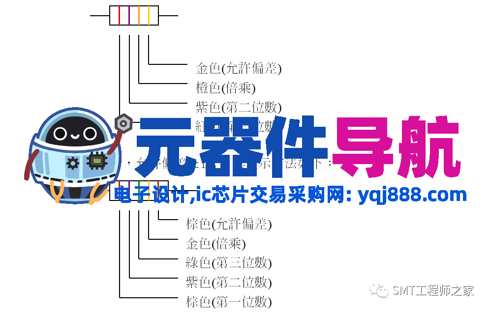 SMT电子元器件相关基础知识简介