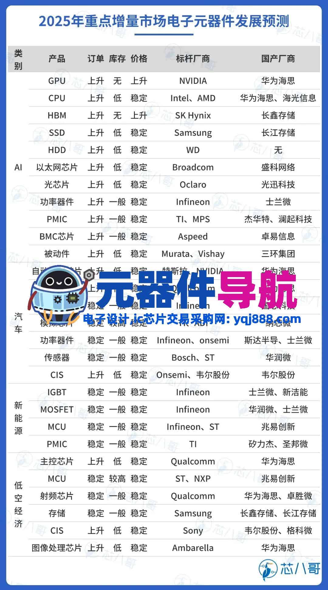 2024年电子元器件行情分析与2025年趋势展望