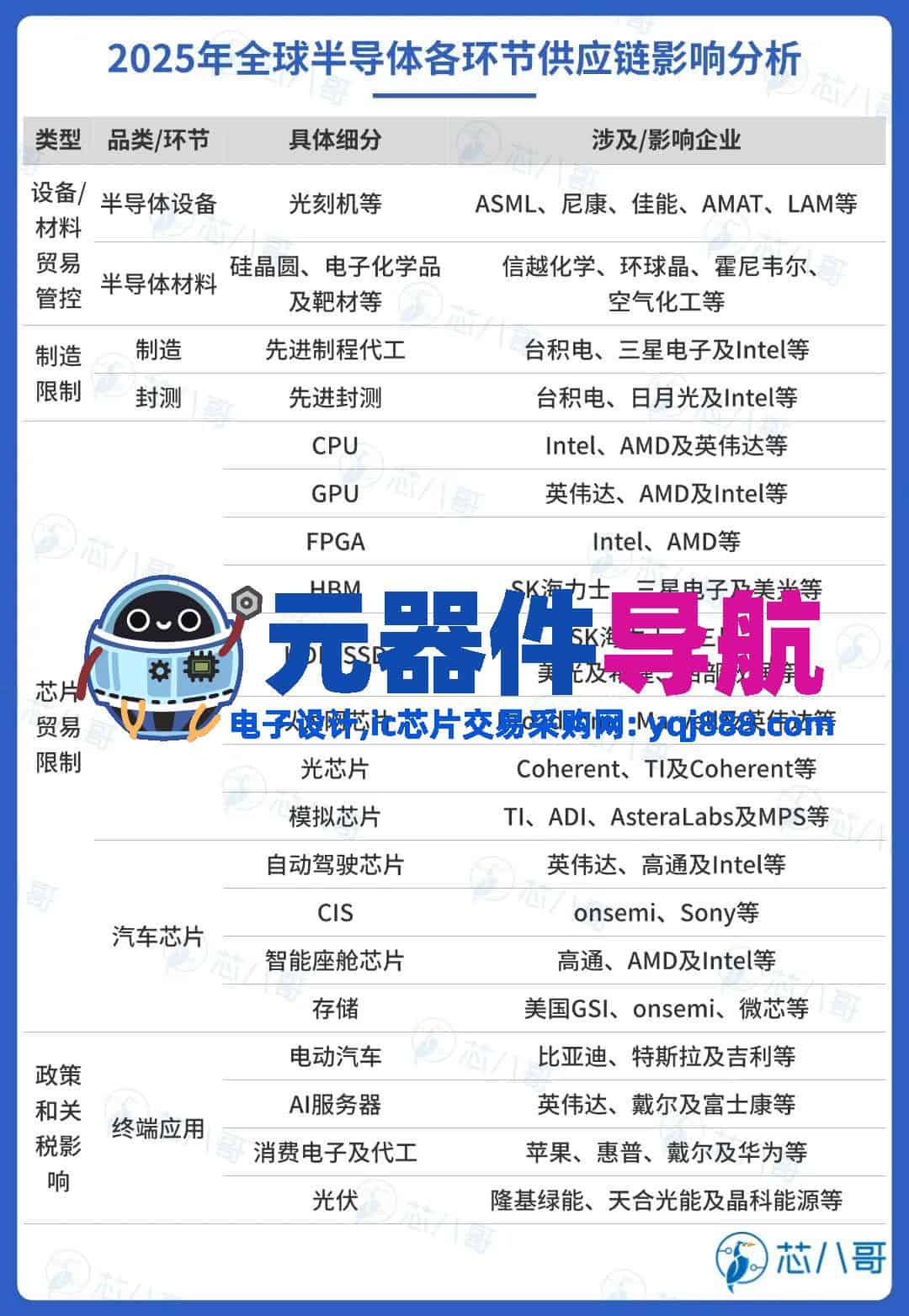 2024年电子元器件行情分析与2025年趋势展望