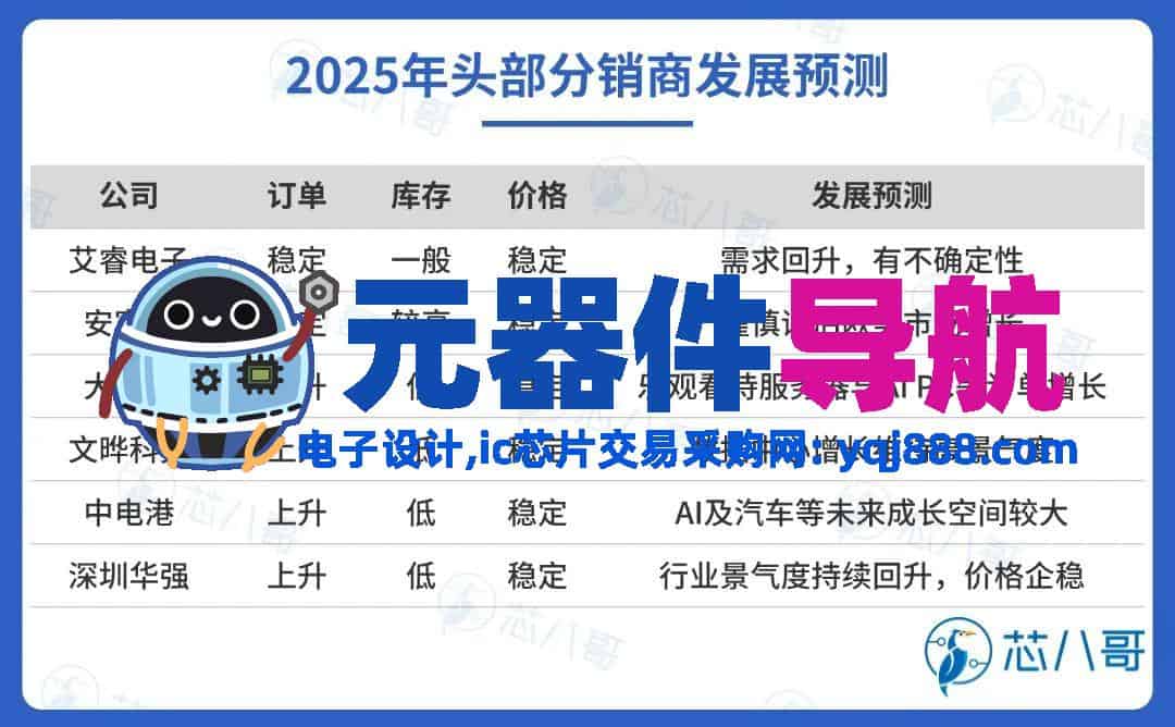 2024年电子元器件行情分析与2025年趋势展望