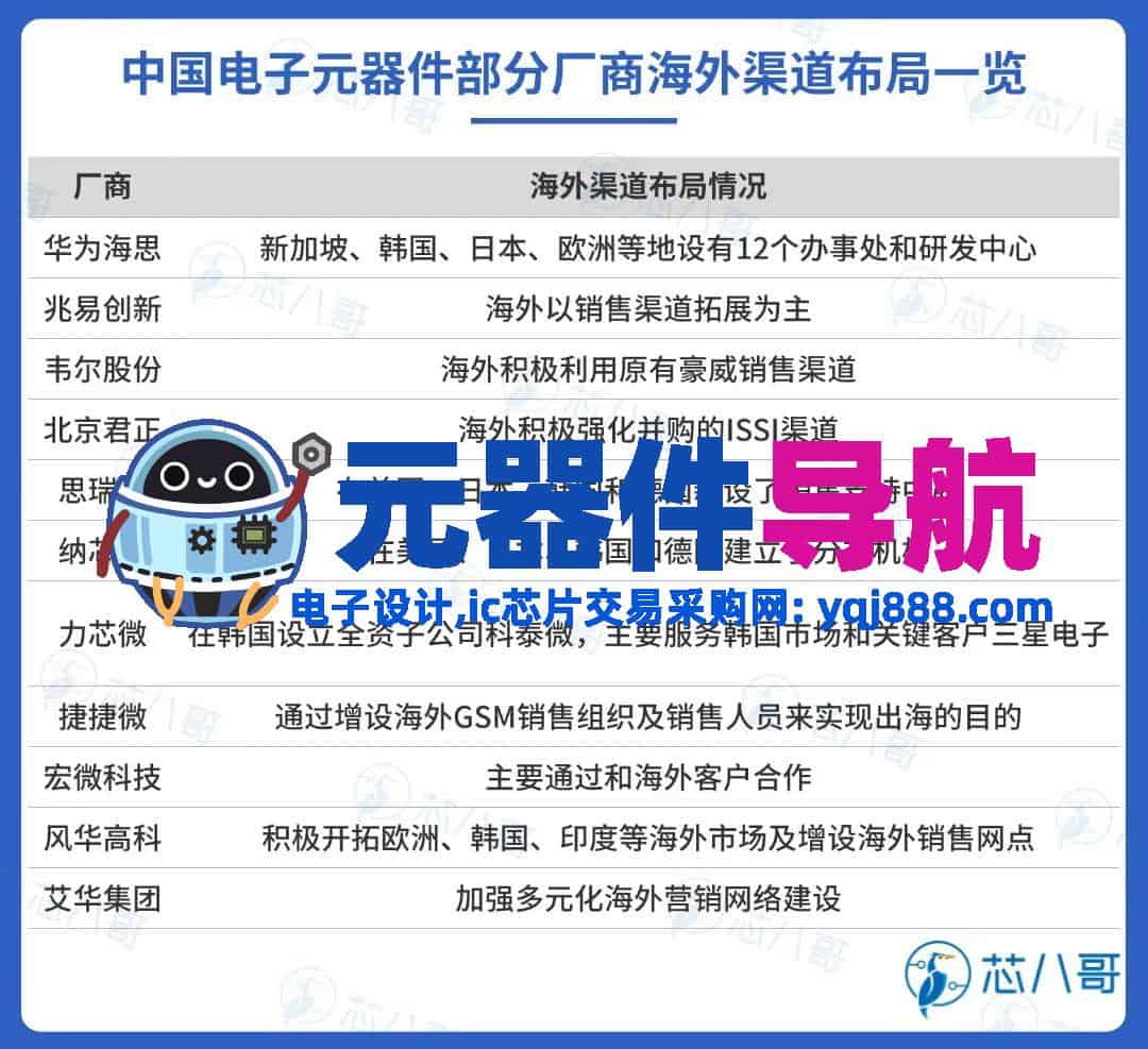 2024年电子元器件行情分析与2025年趋势展望