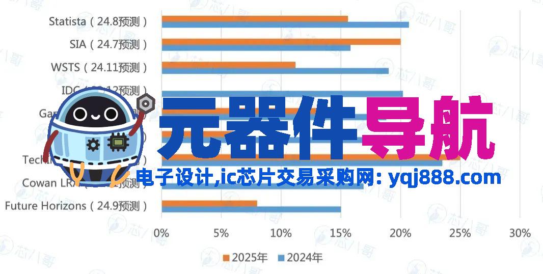 elexcon2025重磅发布 | 2024年电子元器件行情分析与2025年趋势展望