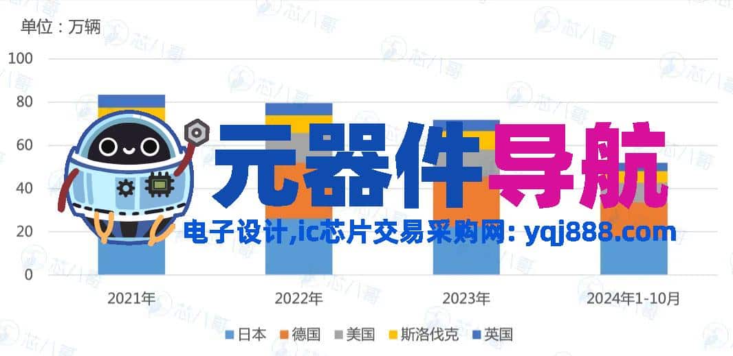 2024年电子元器件行情分析与2025年趋势展望