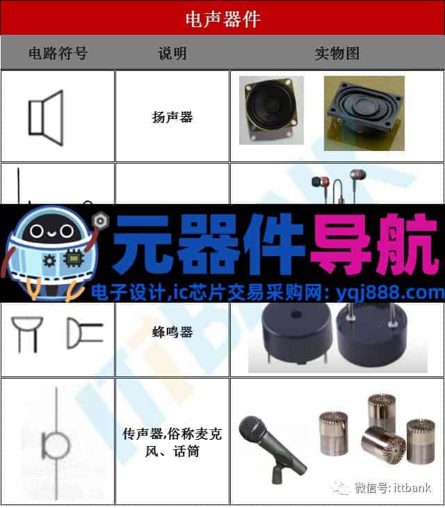 16种电子元器件的图片、名称、符号全面对照,值得收藏!