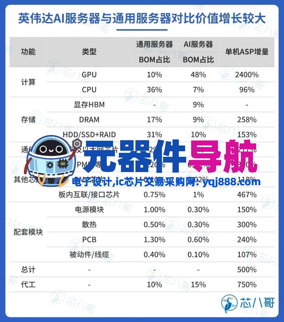 elexcon2025重磅发布 | 2024年电子元器件行情分析与2025年趋势展望