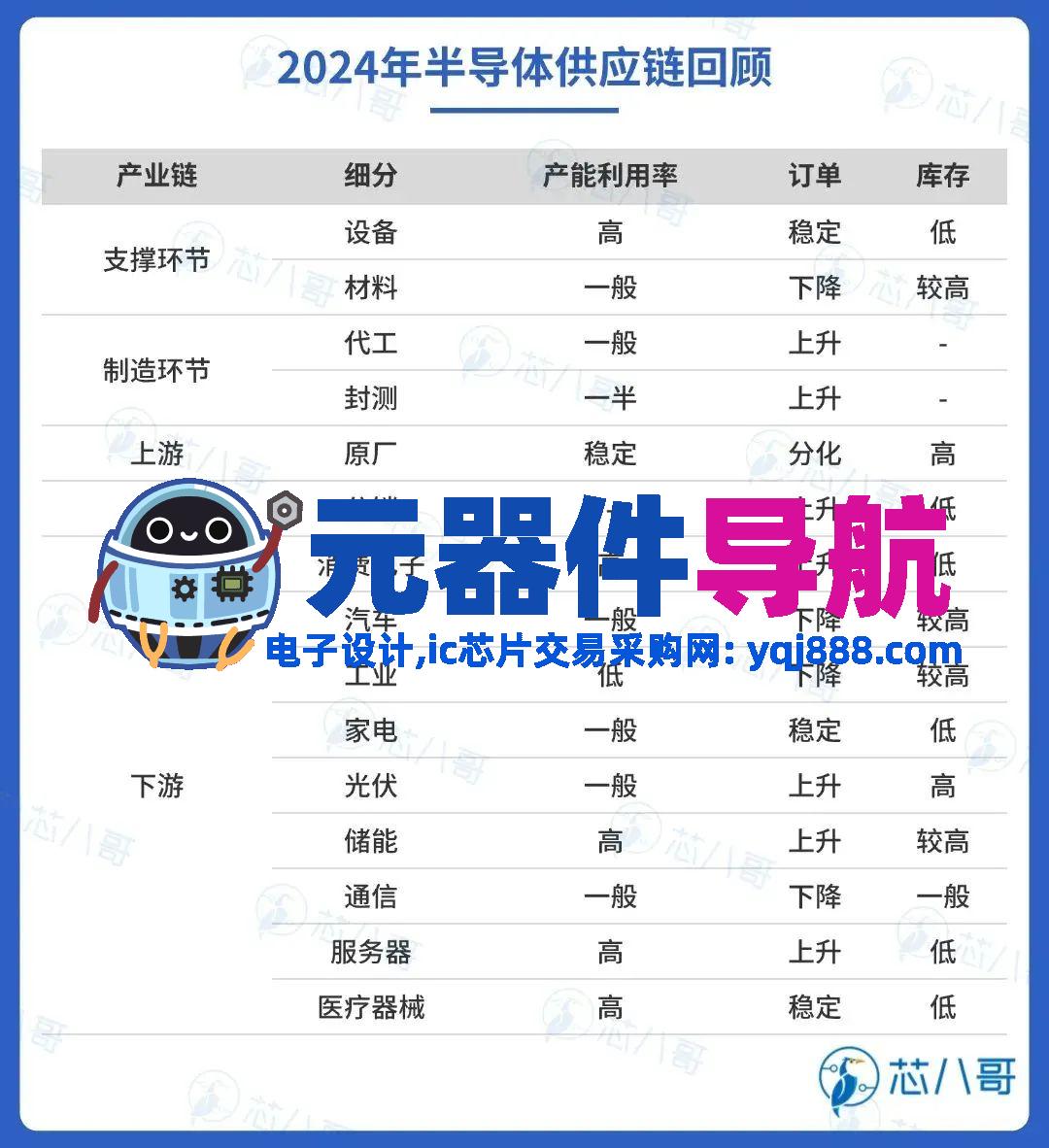 elexcon2025重磅发布 | 2024年电子元器件行情分析与2025年趋势展望