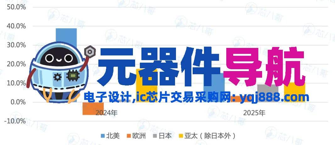 2024年电子元器件行情分析与2025年趋势展望