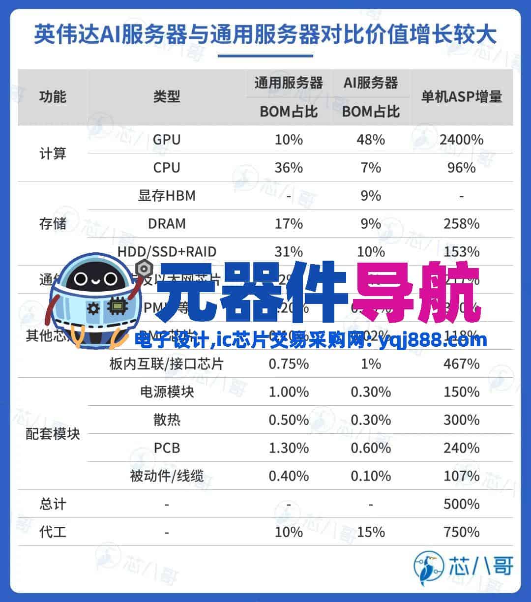 2024年电子元器件行情分析与2025年趋势展望