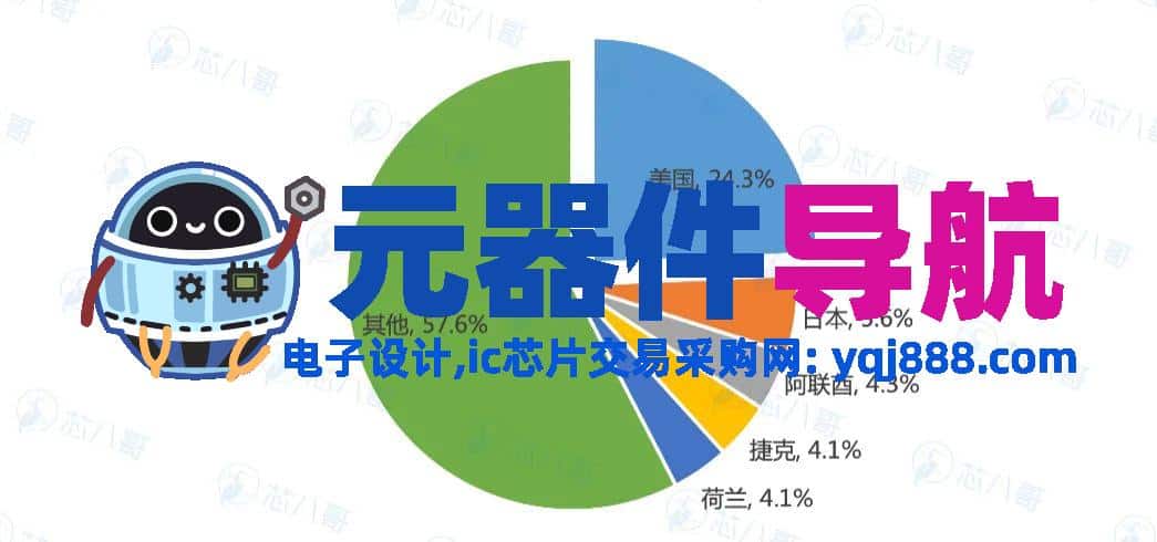 2024年电子元器件行情分析与2025年趋势展望