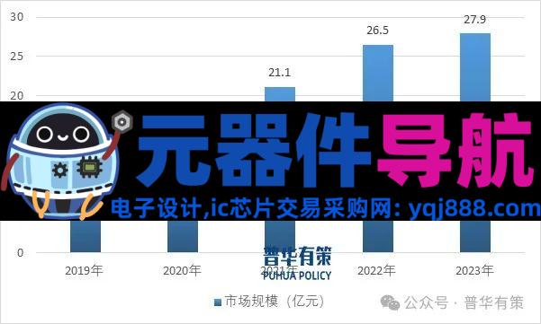 2025-2031年电力电子元器件行业细分市场调研及投资可行性分析报告