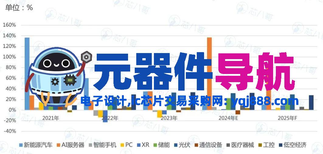 elexcon2025重磅发布 | 2024年电子元器件行情分析与2025年趋势展望