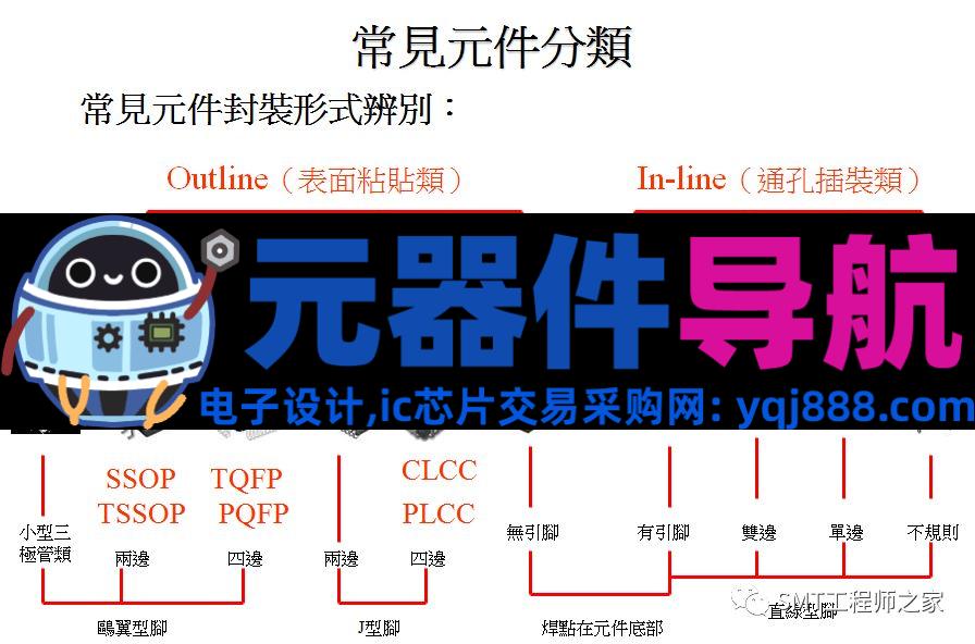 常见电子元器件认识，SMT工艺工程师必备！