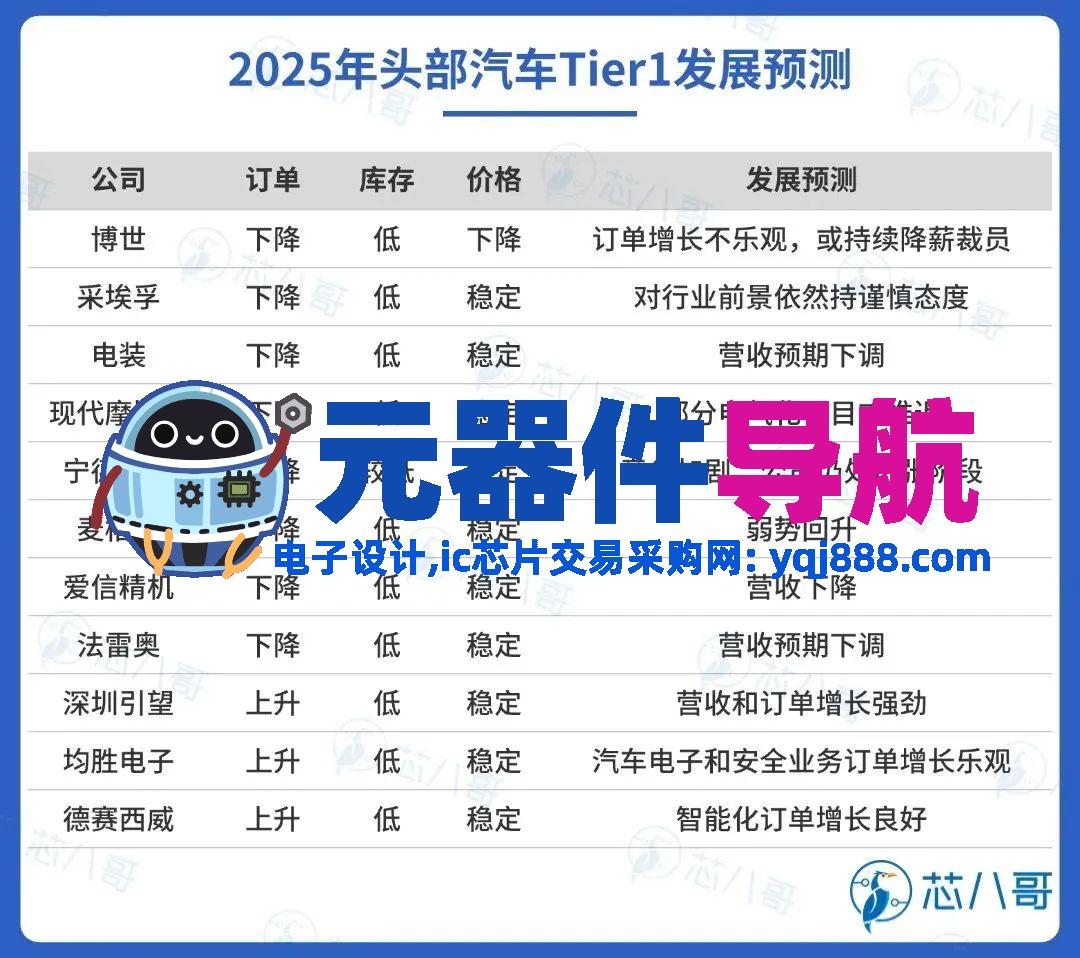 elexcon2025重磅发布 | 2024年电子元器件行情分析与2025年趋势展望